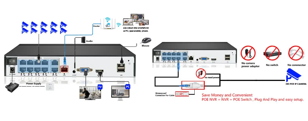 Image des spécifications du NVR