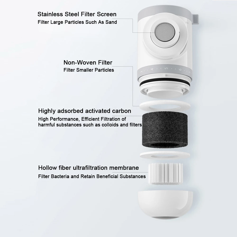 Système de filtration efficace, purificateur profond