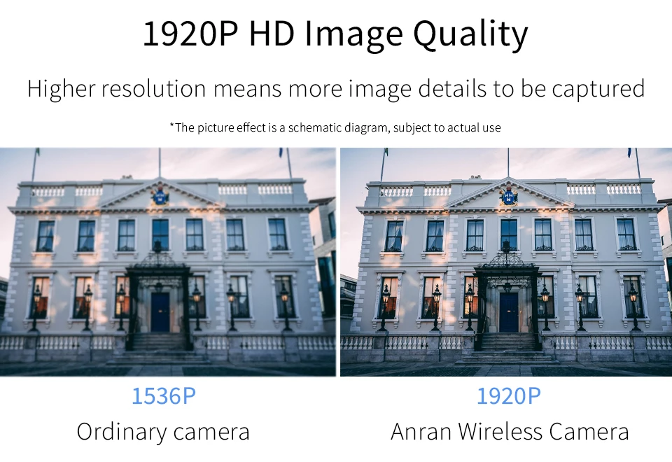 Résolution vidéo HD
