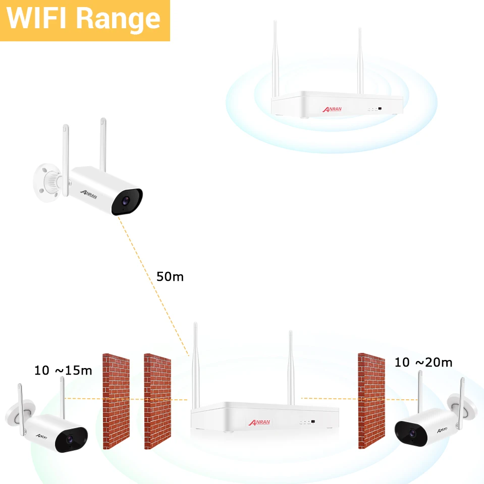 Gamme de WiFi