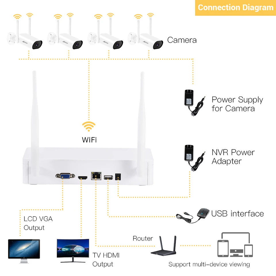 Plug in Play