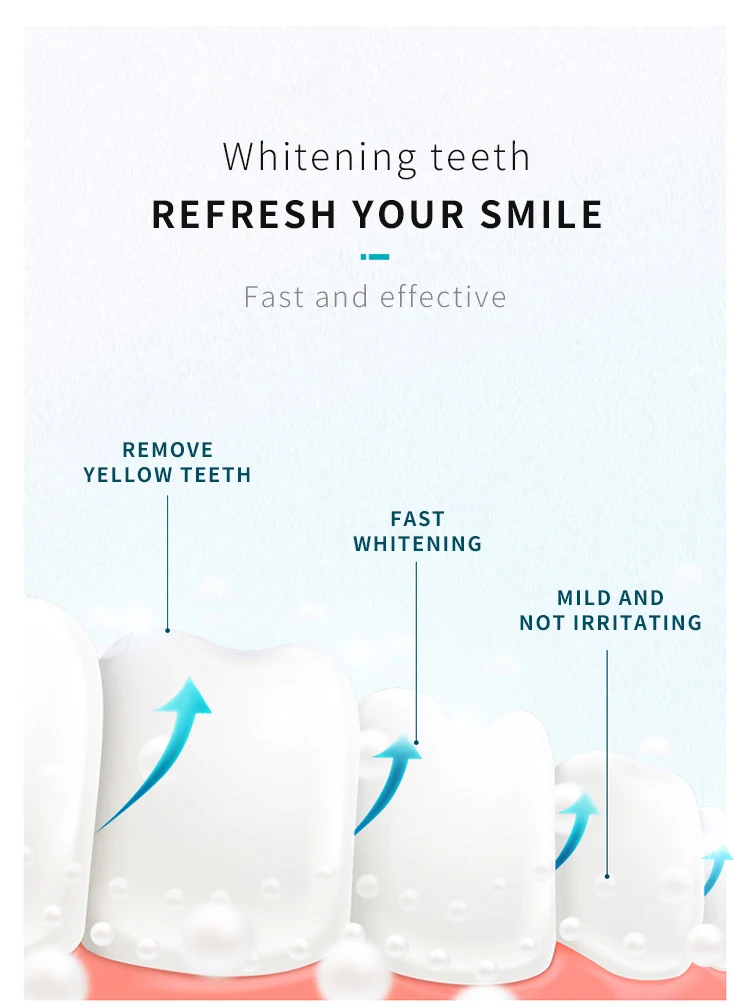 Blanchiment des dents