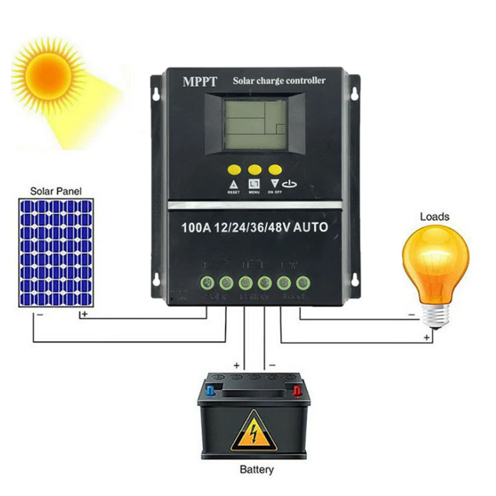 Contrôleur De Charge Solaire 20A Avec écran LCD - Compatible Batteries Acide Et Lithium - 4 Ports USB - Protections Multiples - Pour Installation 12V/24V