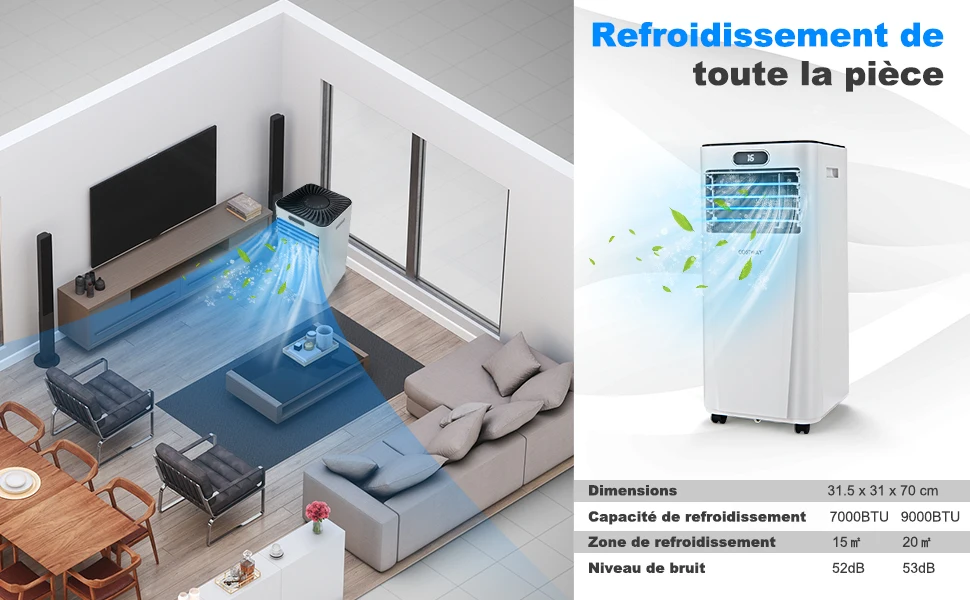 Modes de fonctionnement
